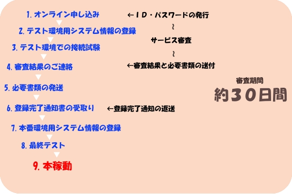 �\�����݂̗���